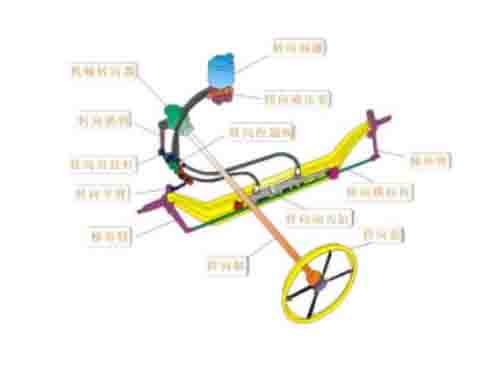 汽車轉向系統模型